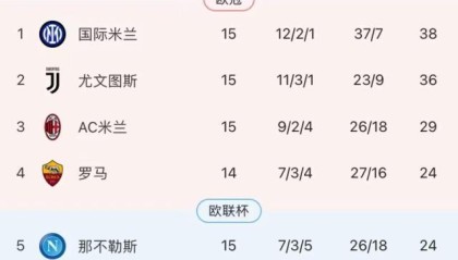 4年一轮回再负真蓝黑，皮奥利再也救不了这支米兰？