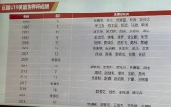 成绩无缘超过上一届！中国U19男篮与喀麦隆争夺第13-14名