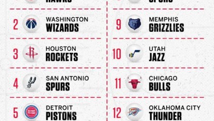 开云官方网-2024NBA选秀抽签：老鹰3%概率抽状元 活塞连续霉运